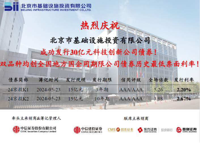 京投公司成功發(fā)行2024年首期中期票據(jù)，票面利率創(chuàng)歷史新低