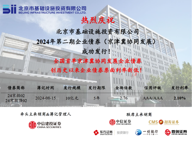 京投公司成功發(fā)行全國(guó)首單京津冀協(xié)同發(fā)展企業(yè)債券！
